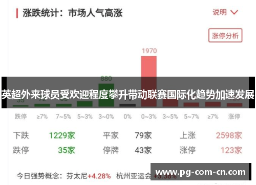 英超外来球员受欢迎程度攀升带动联赛国际化趋势加速发展