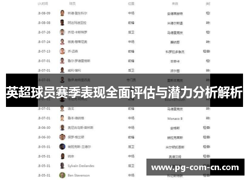 英超球员赛季表现全面评估与潜力分析解析