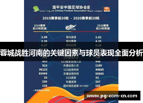 蓉城战胜河南的关键因素与球员表现全面分析