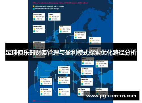 足球俱乐部财务管理与盈利模式探索优化路径分析