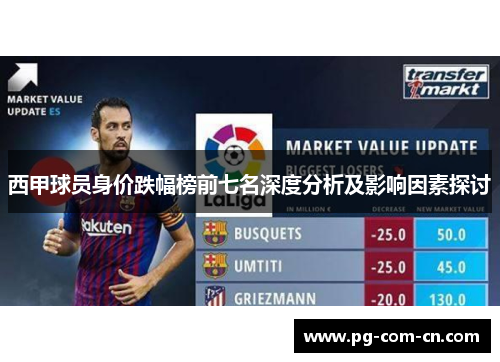 西甲球员身价跌幅榜前七名深度分析及影响因素探讨