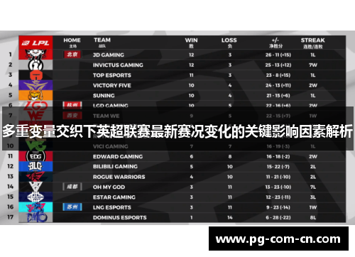 多重变量交织下英超联赛最新赛况变化的关键影响因素解析