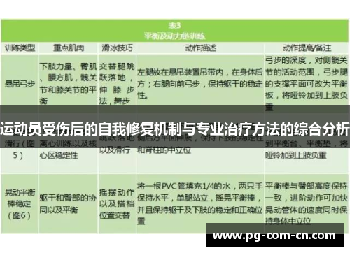 运动员受伤后的自我修复机制与专业治疗方法的综合分析