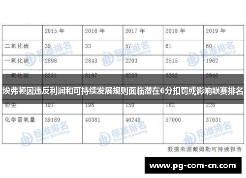 埃弗顿因违反利润和可持续发展规则面临潜在6分扣罚或影响联赛排名