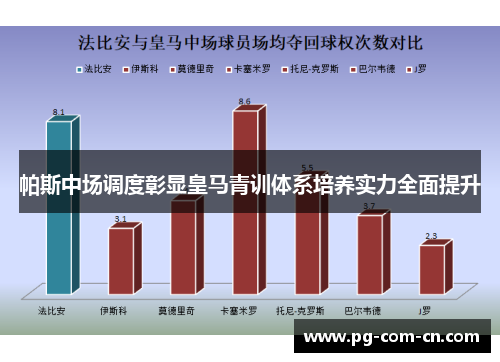 帕斯中场调度彰显皇马青训体系培养实力全面提升 帕斯中场调度彰显皇马青训体系培养实力全面提升