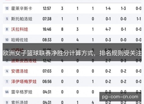 欧洲女子篮球联赛净胜分计算方式,排名规则受关注 欧洲女子篮球联赛净胜分计算方式,排名规则受关注